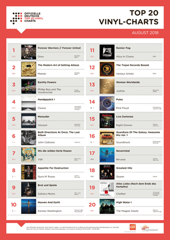 Rtl Ultimative Chart Show Top 1000